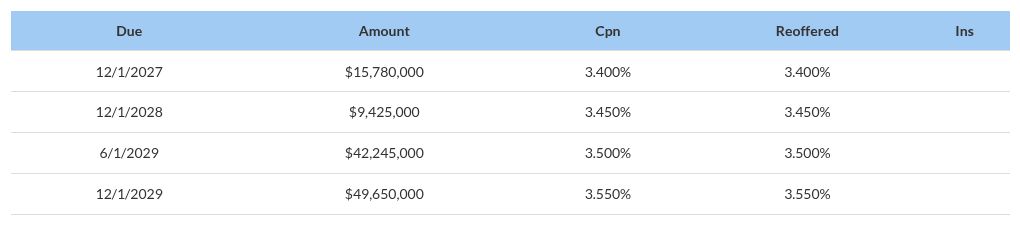 table visualization