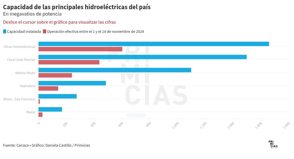 chart visualization