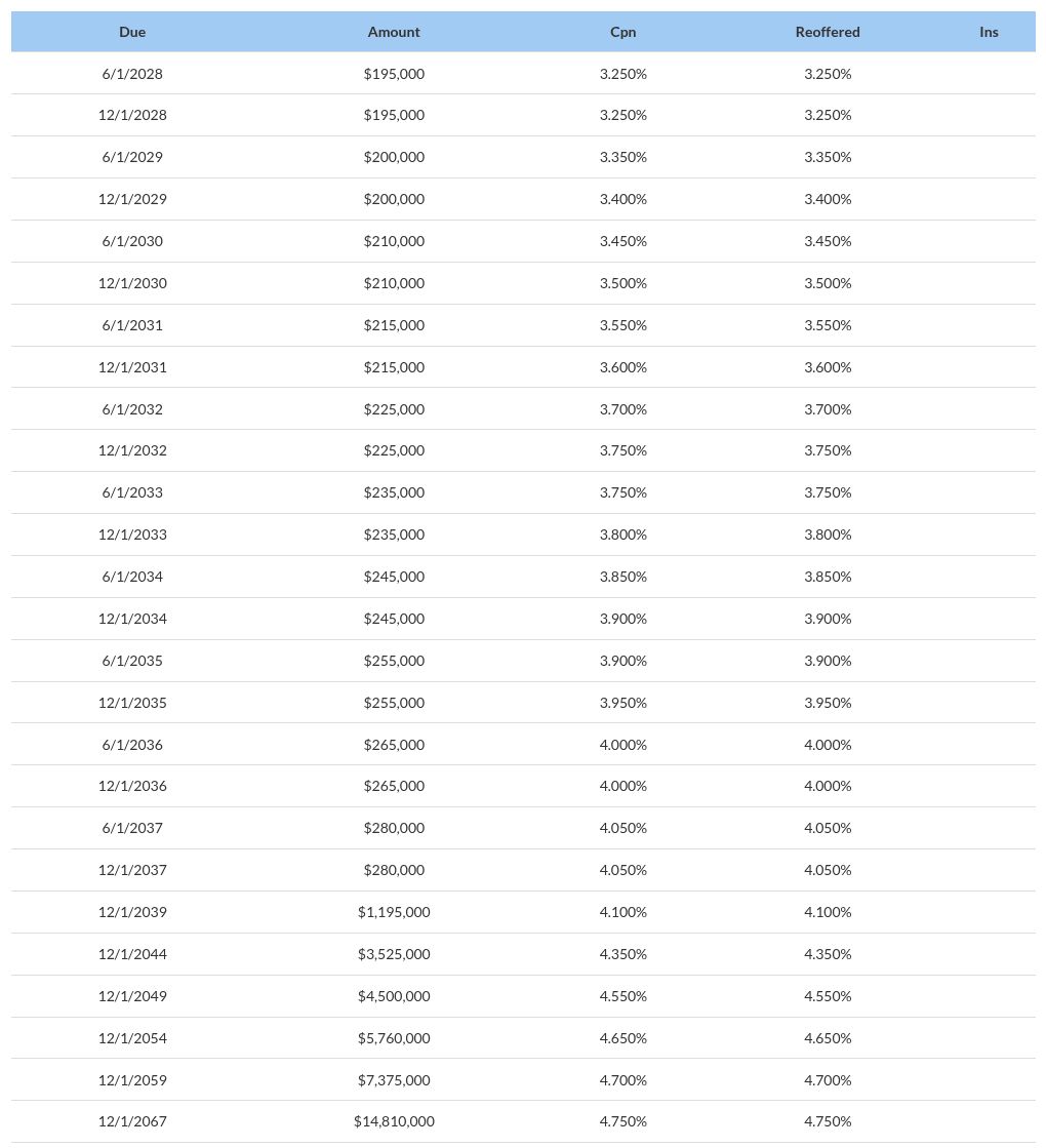 table visualization