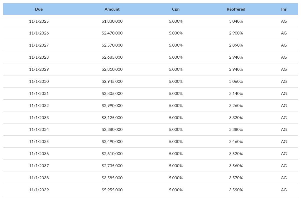 table visualization