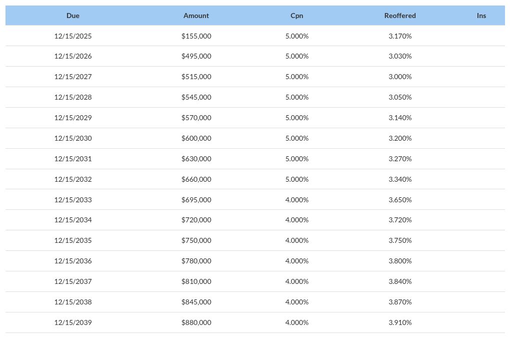 table visualization