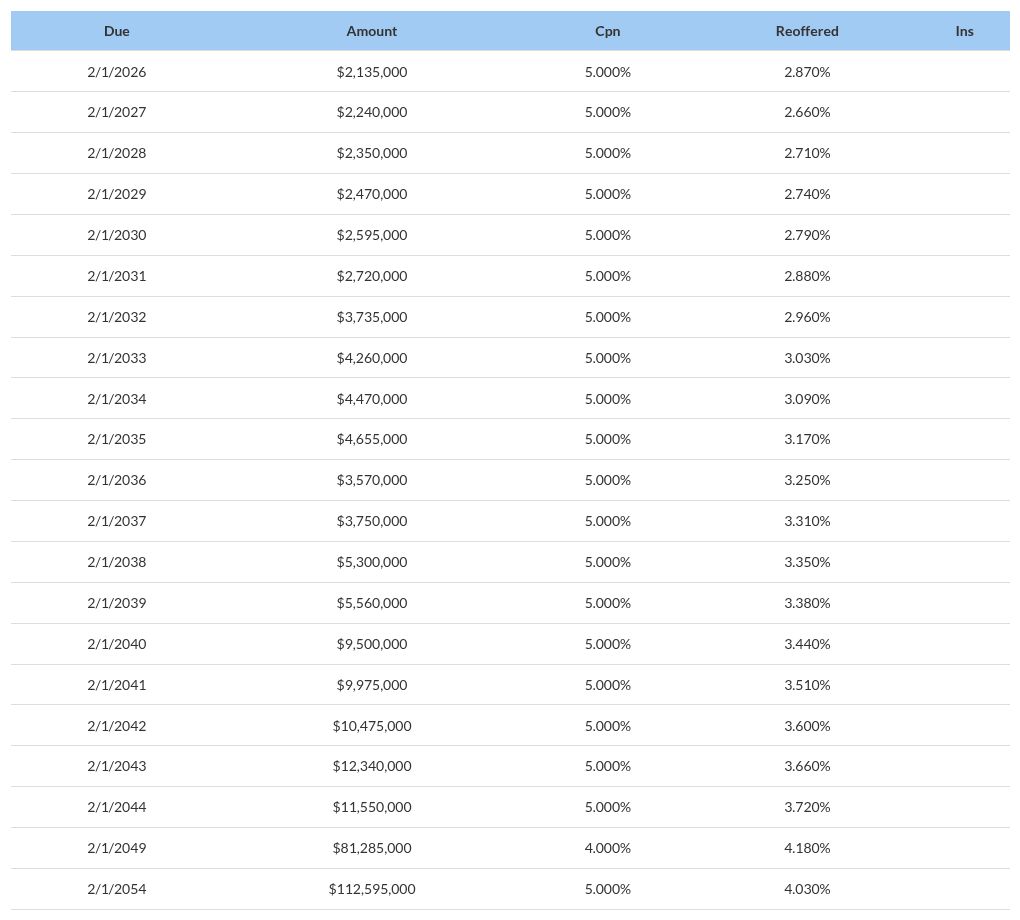 table visualization