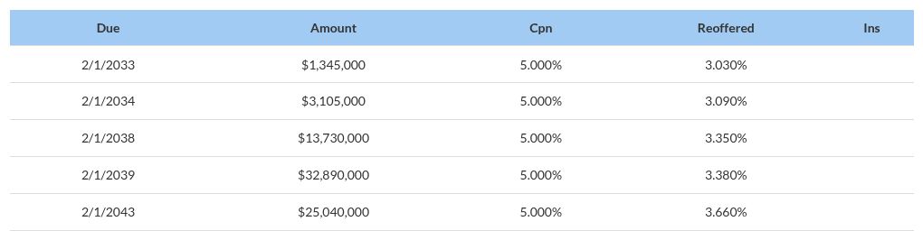 table visualization