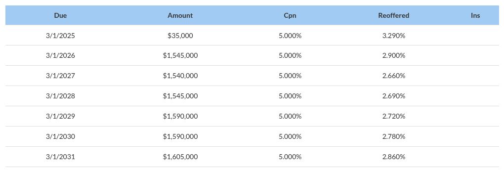 table visualization