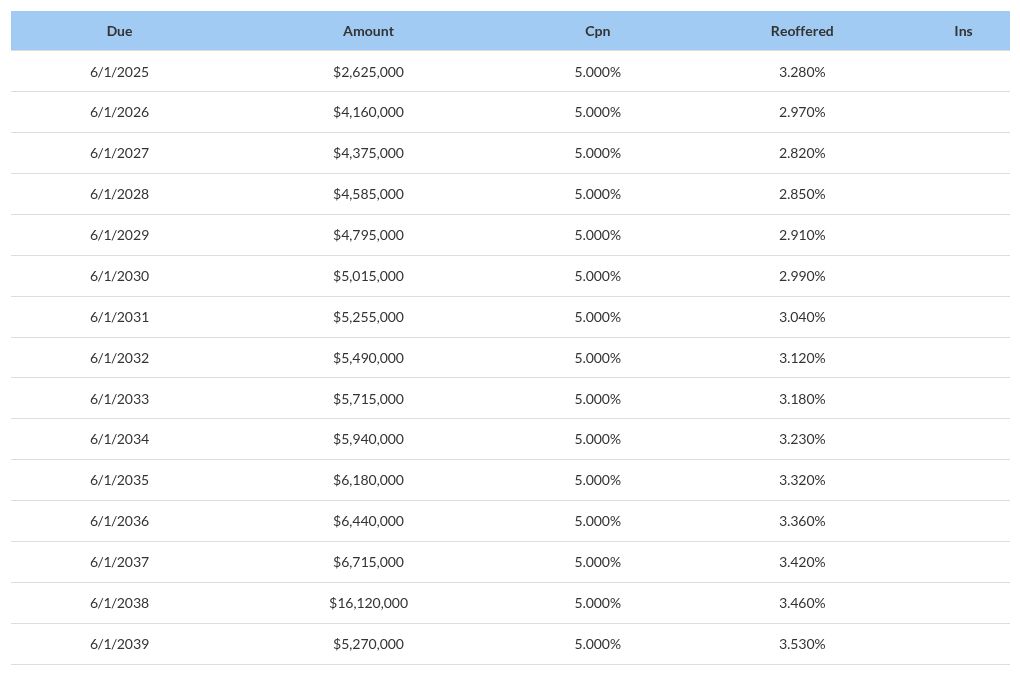 table visualization