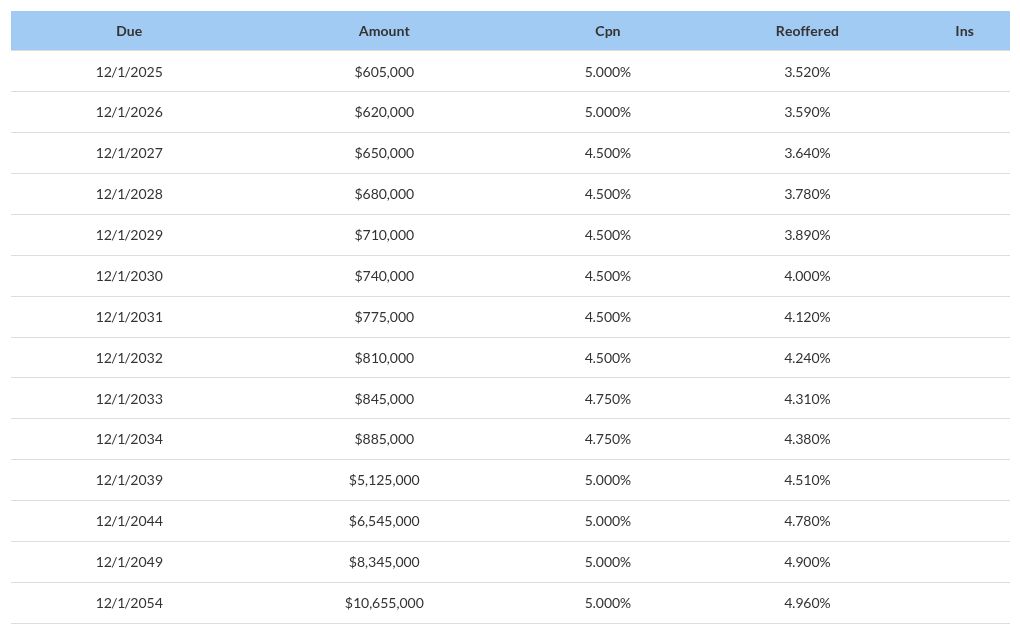 table visualization