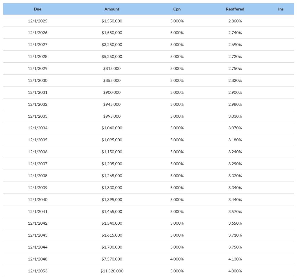 table visualization