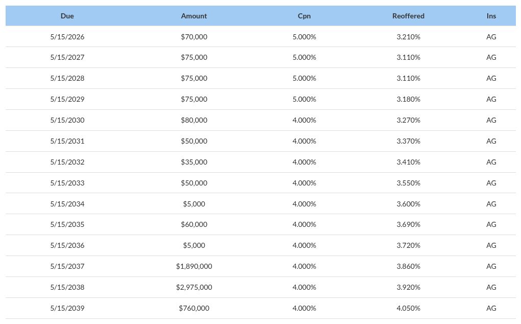 table visualization