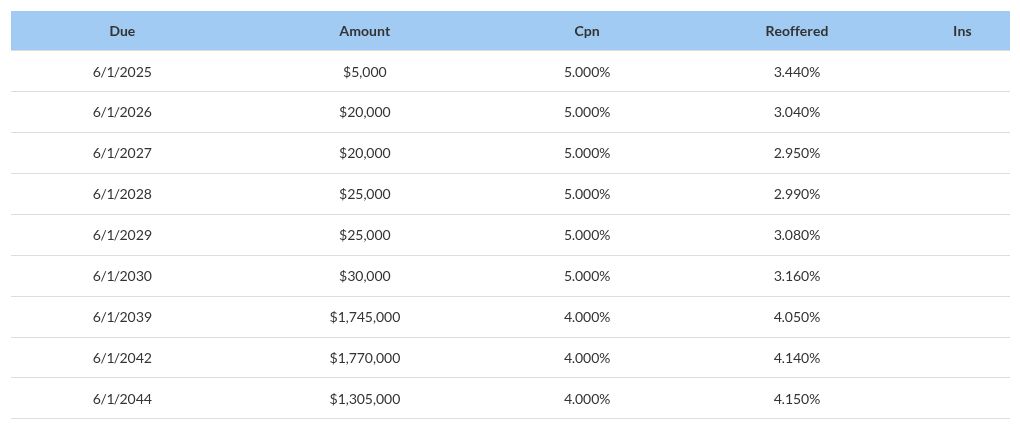 table visualization