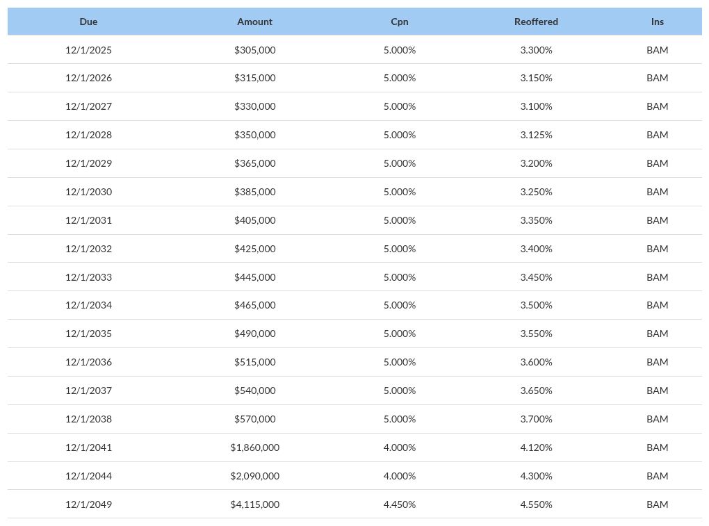 table visualization