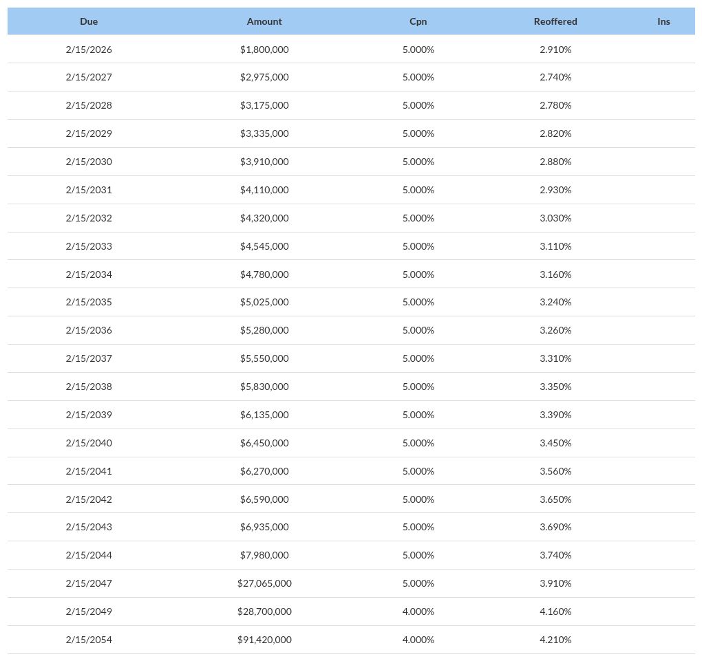 table visualization