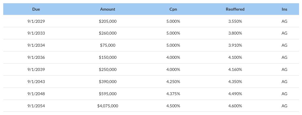 table visualization