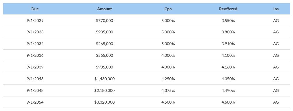 table visualization