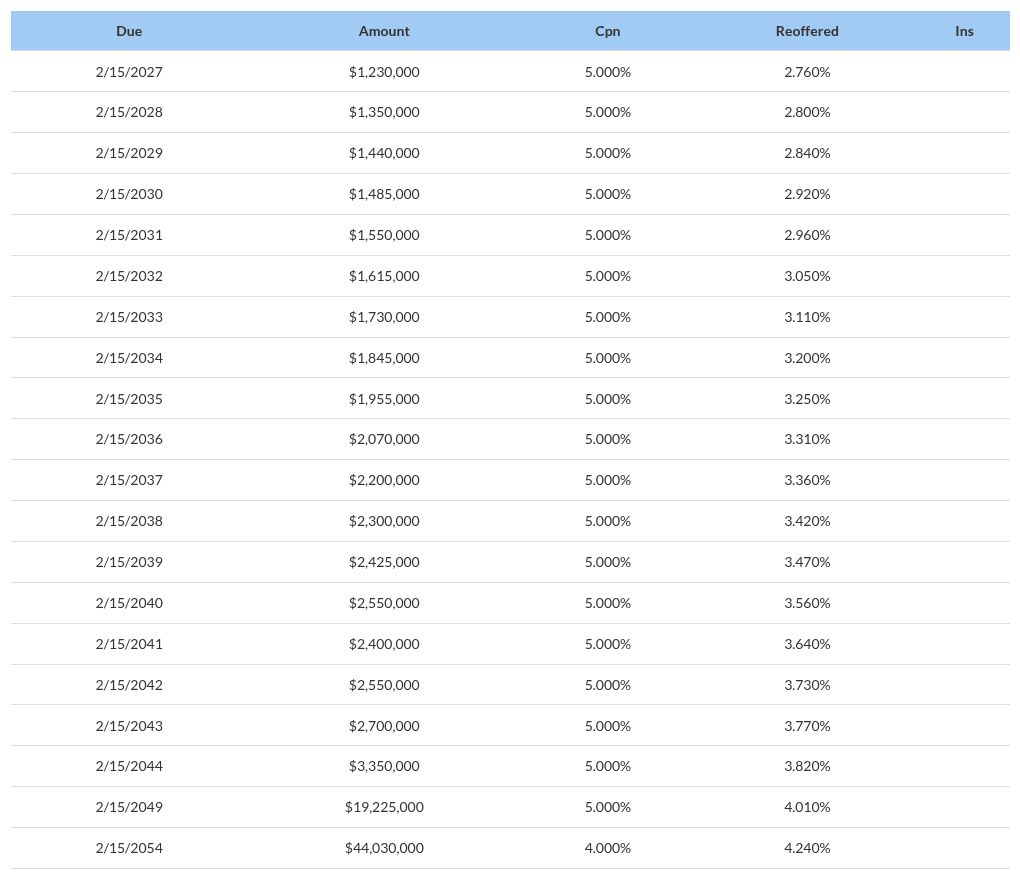 table visualization