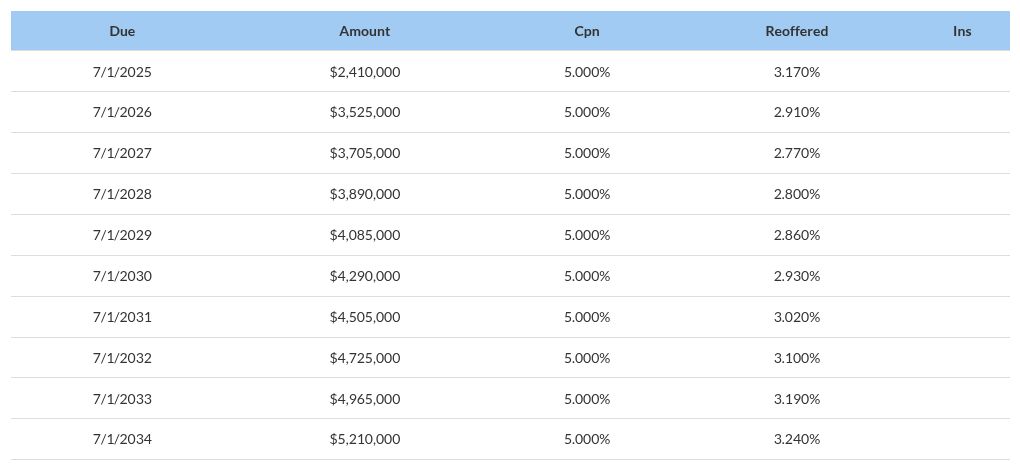 table visualization