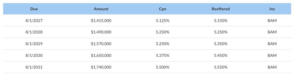 table visualization