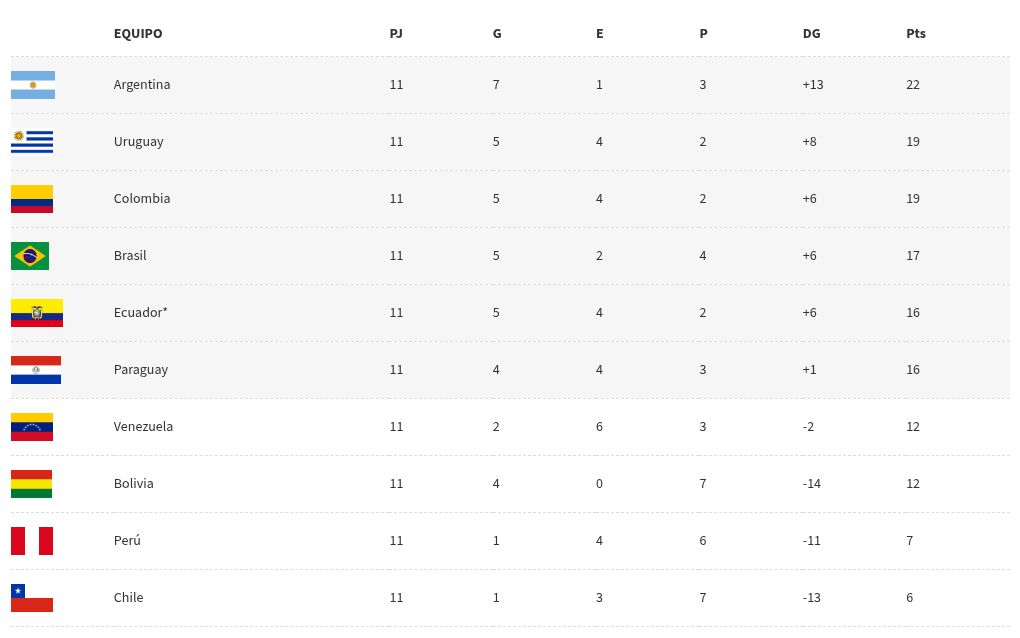 table visualization