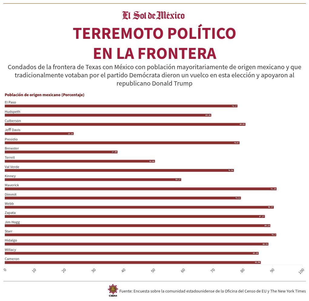 chart visualization