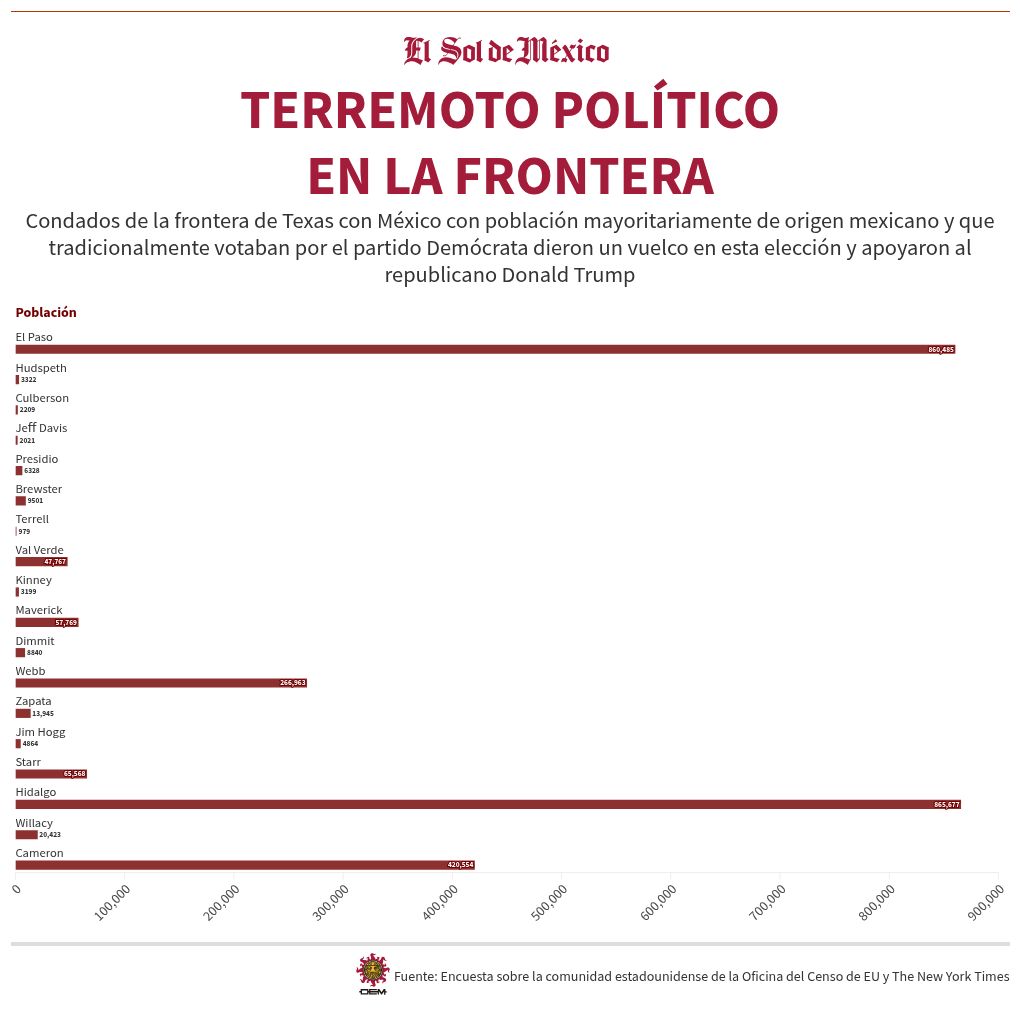 chart visualization