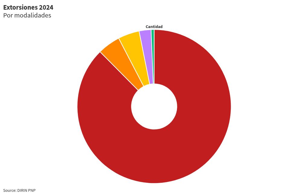 chart visualization