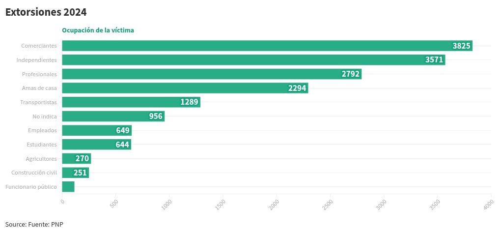 chart visualization