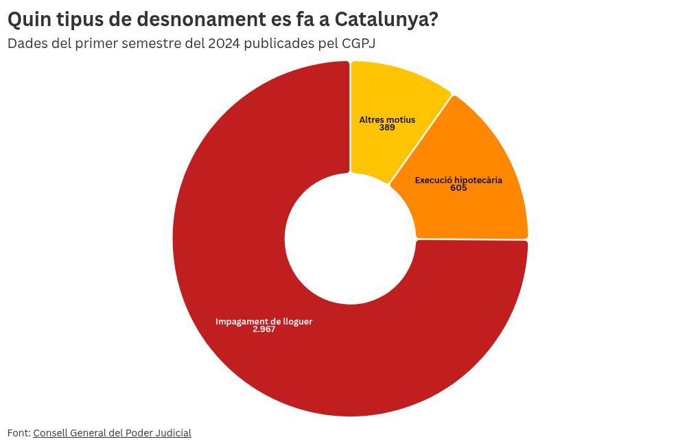 chart visualization