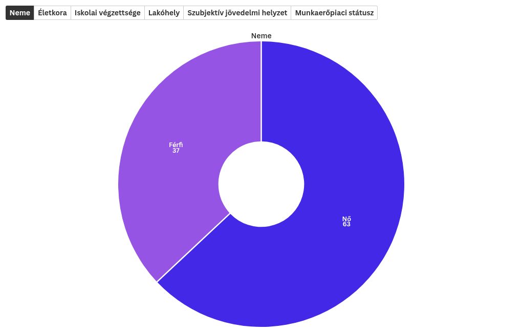 chart visualization