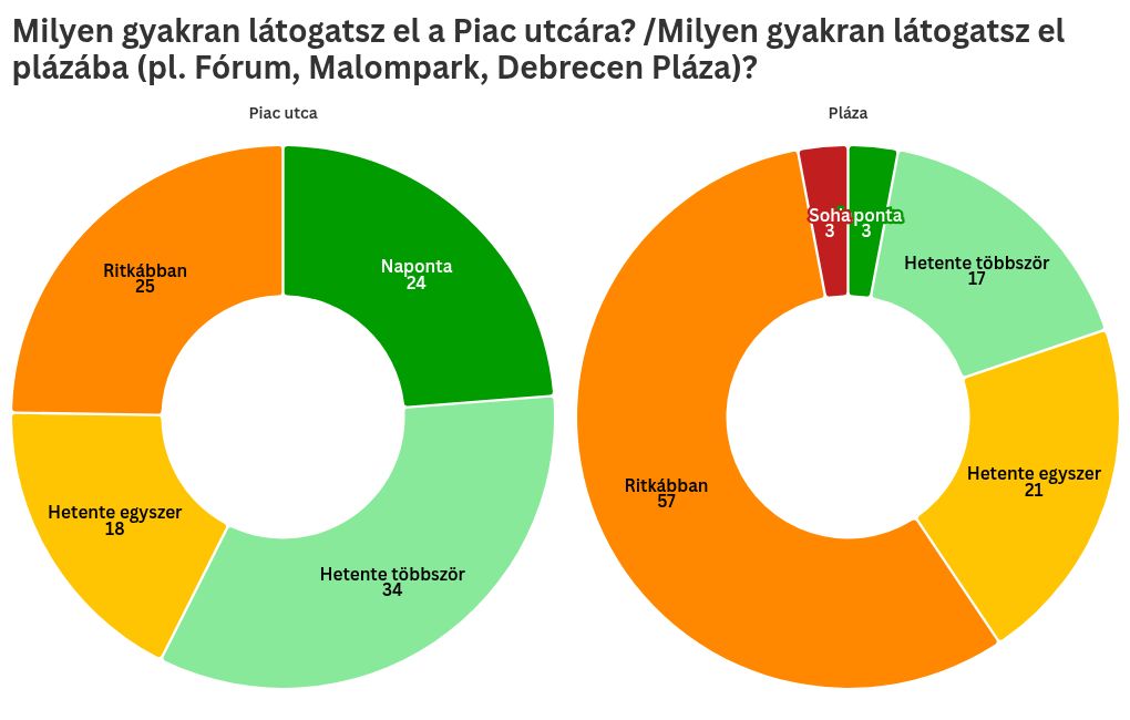 chart visualization