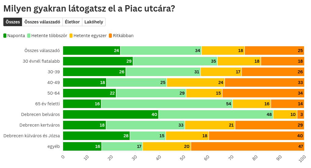 chart visualization