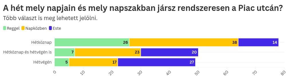 chart visualization