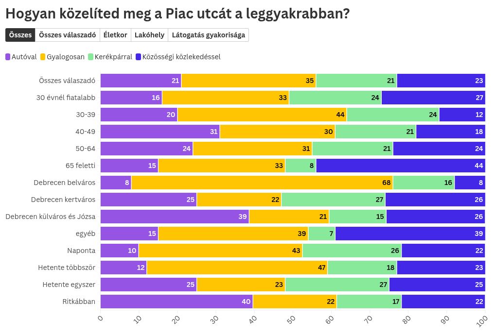 chart visualization