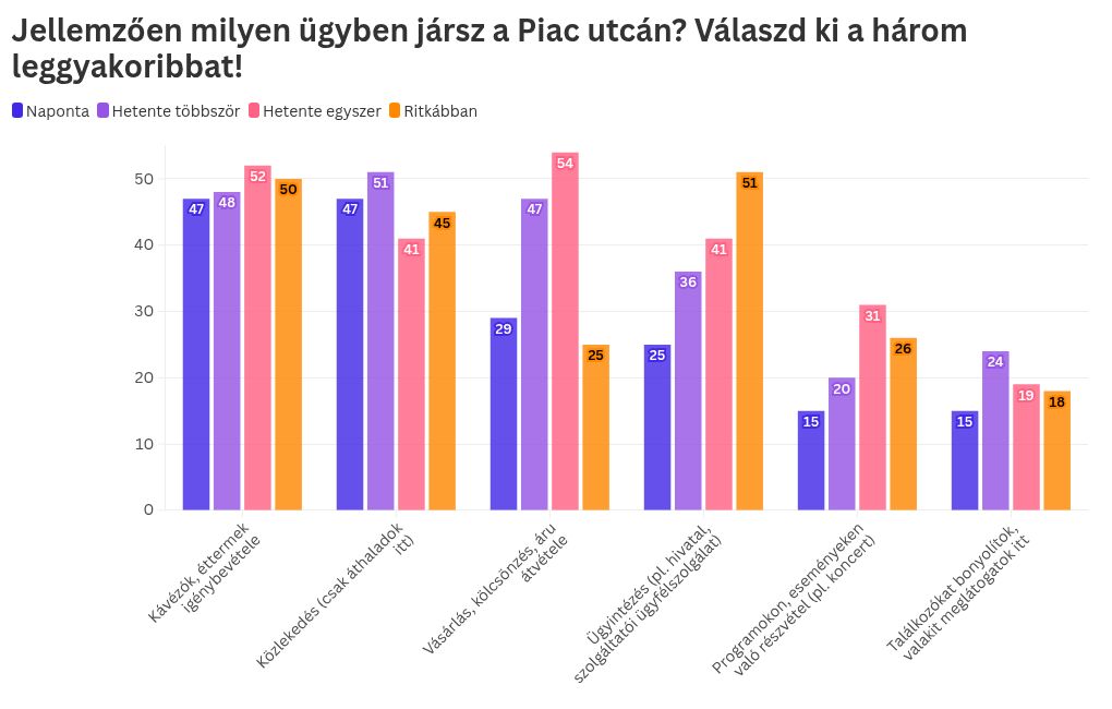 chart visualization