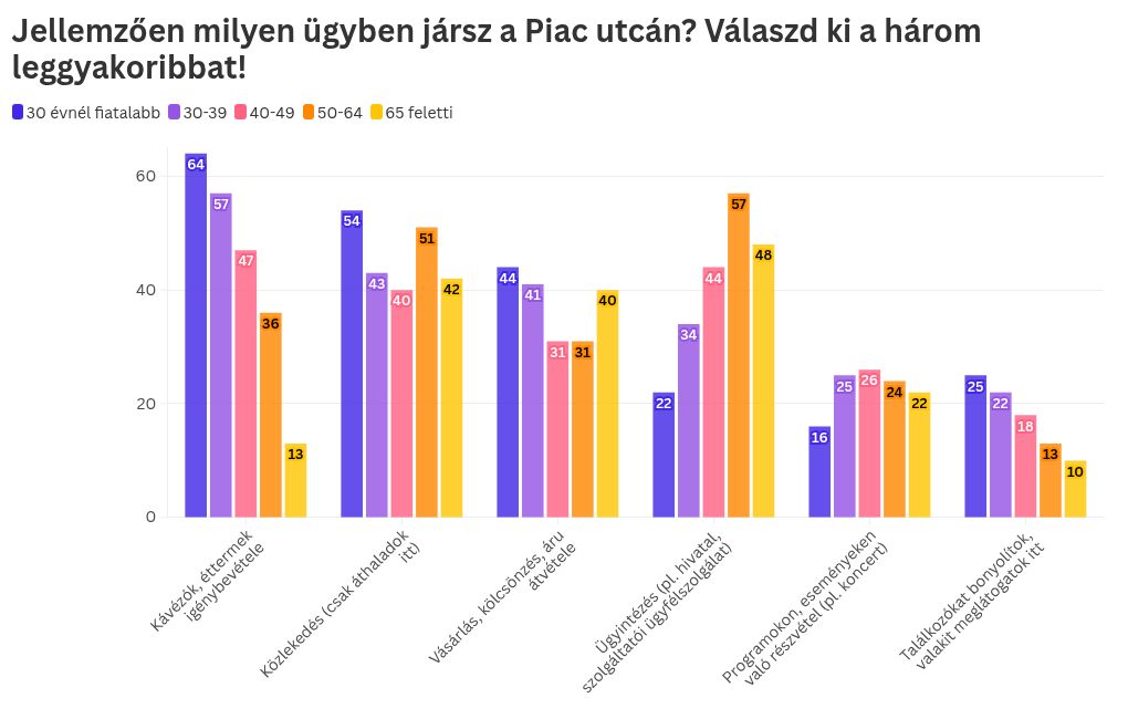 chart visualization