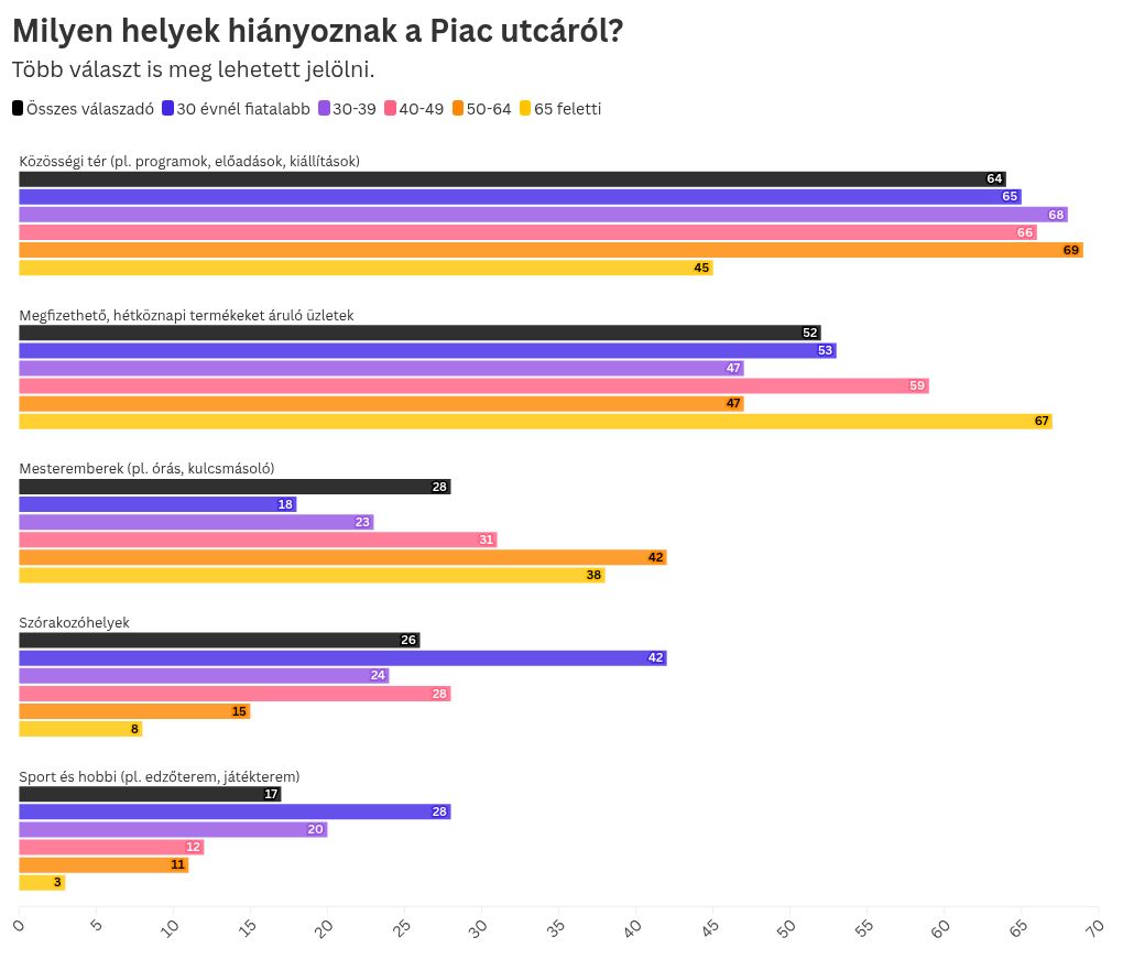 chart visualization