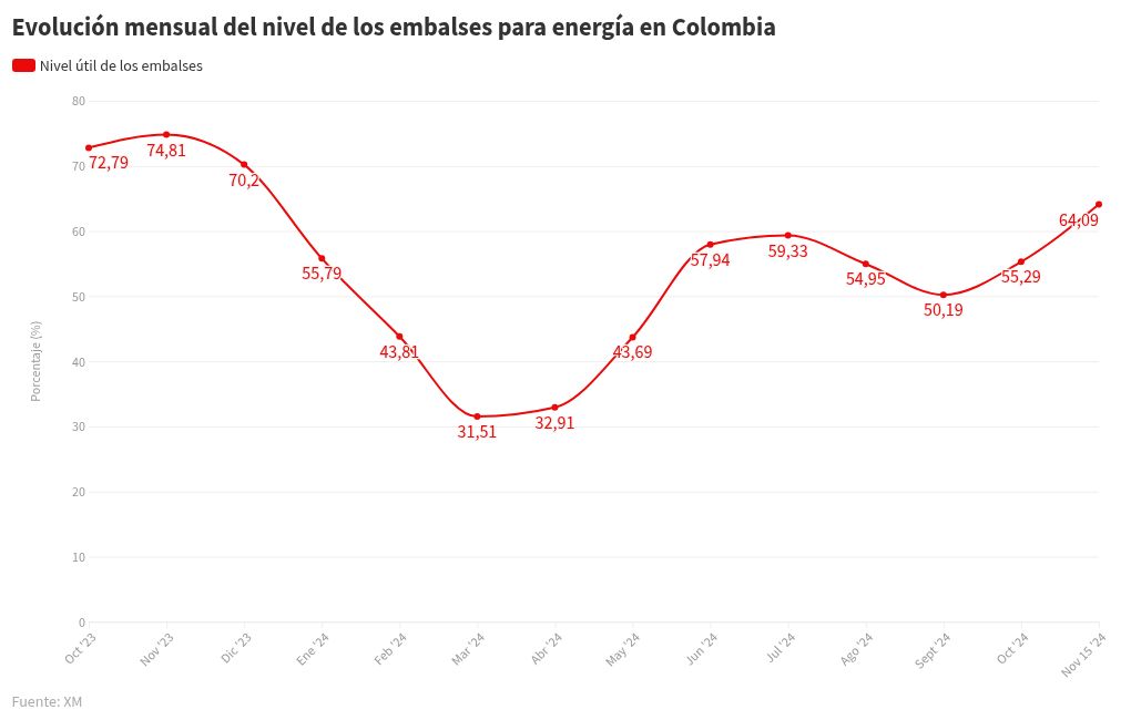 chart visualization