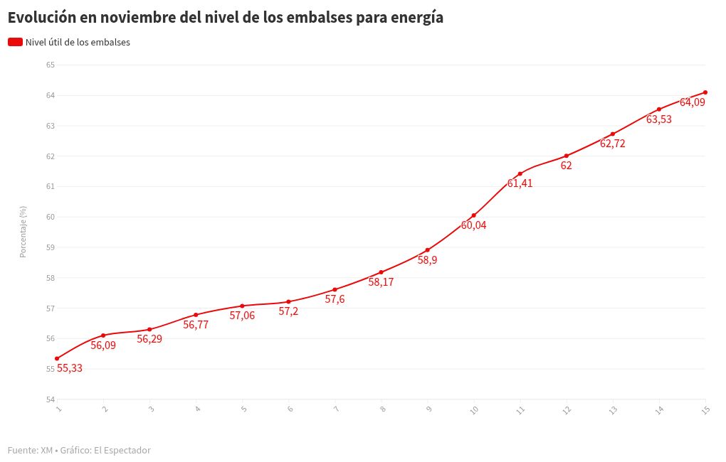 chart visualization