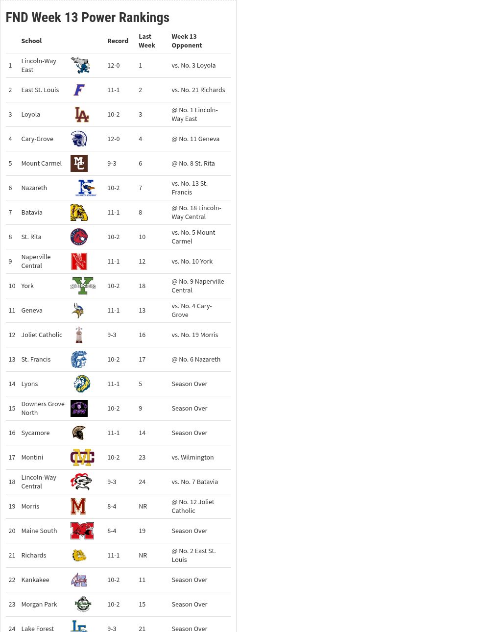 table visualization