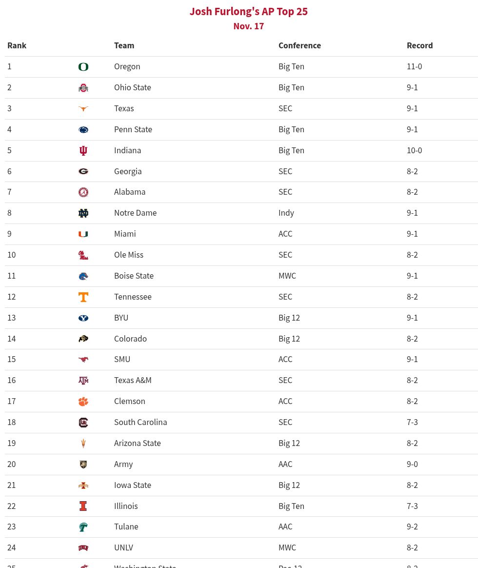 table visualization