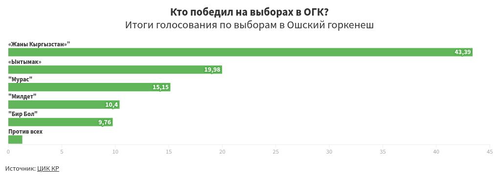 chart visualization