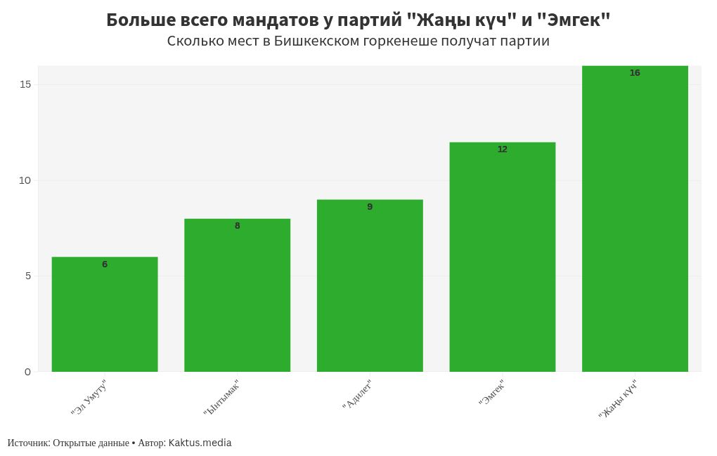 chart visualization