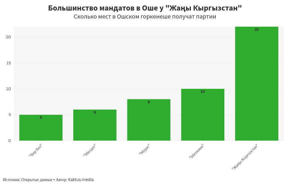 chart visualization