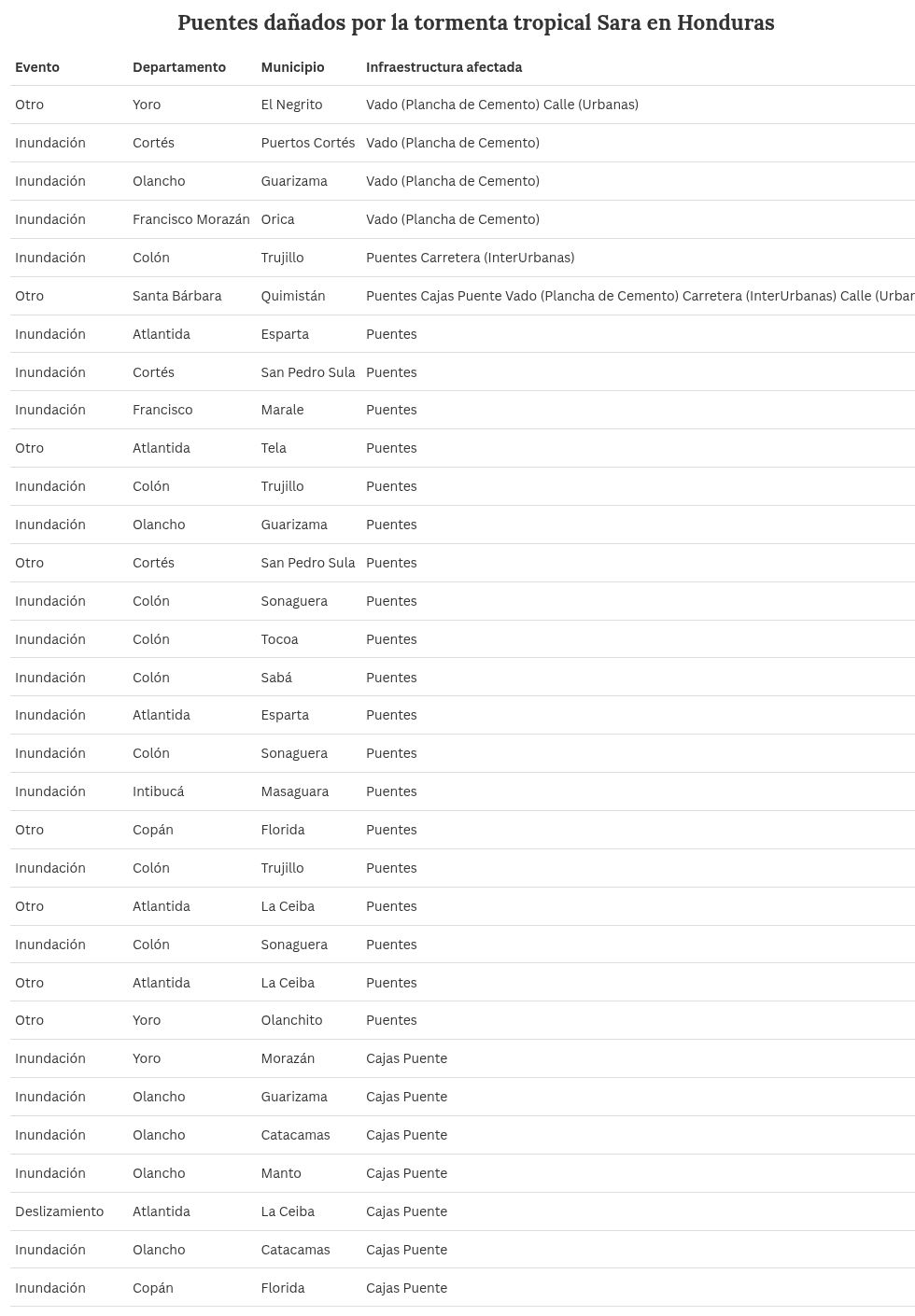 table visualization