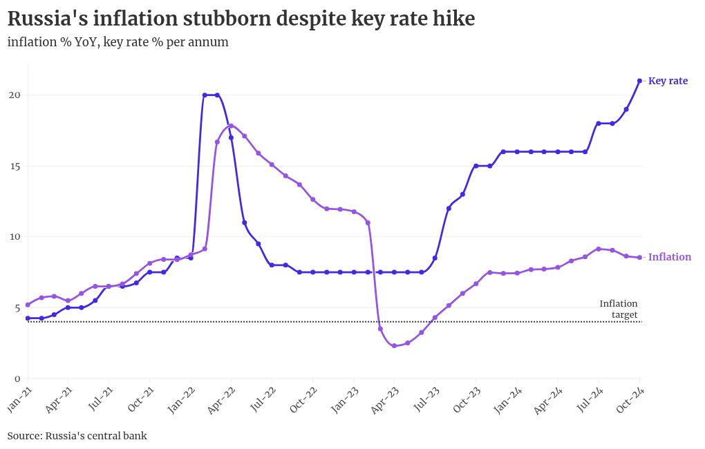 chart visualization