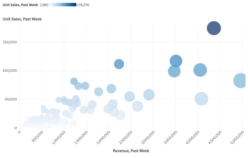 scatter visualization