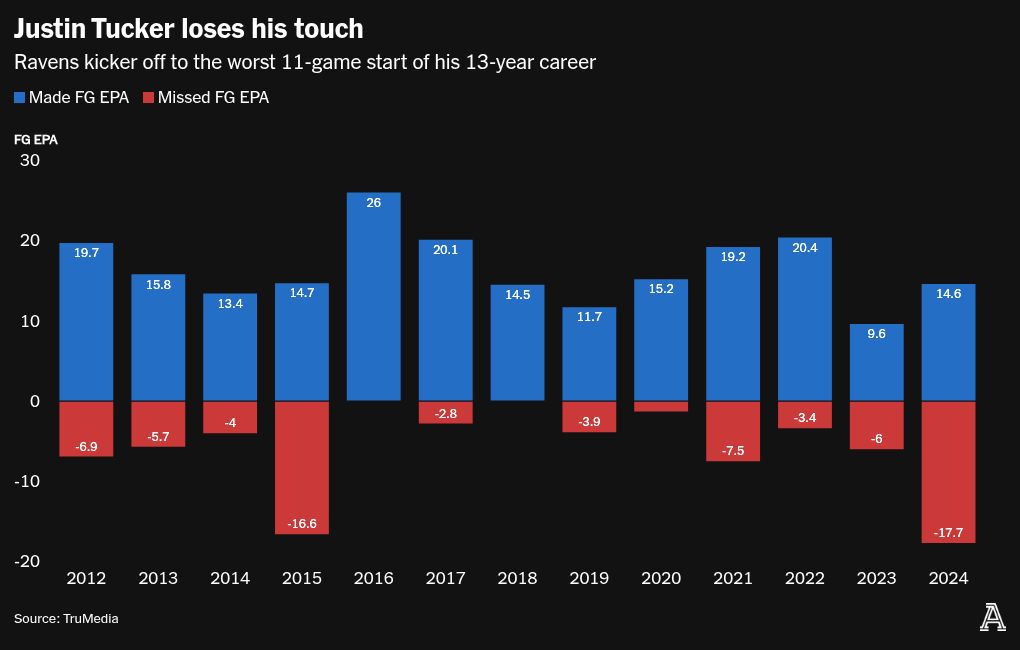 chart visualization