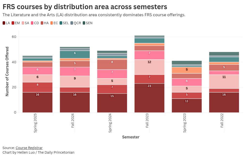 chart visualization