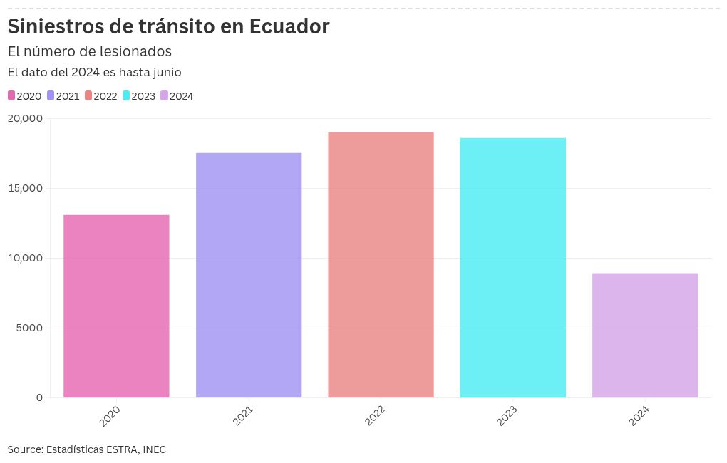 chart visualization