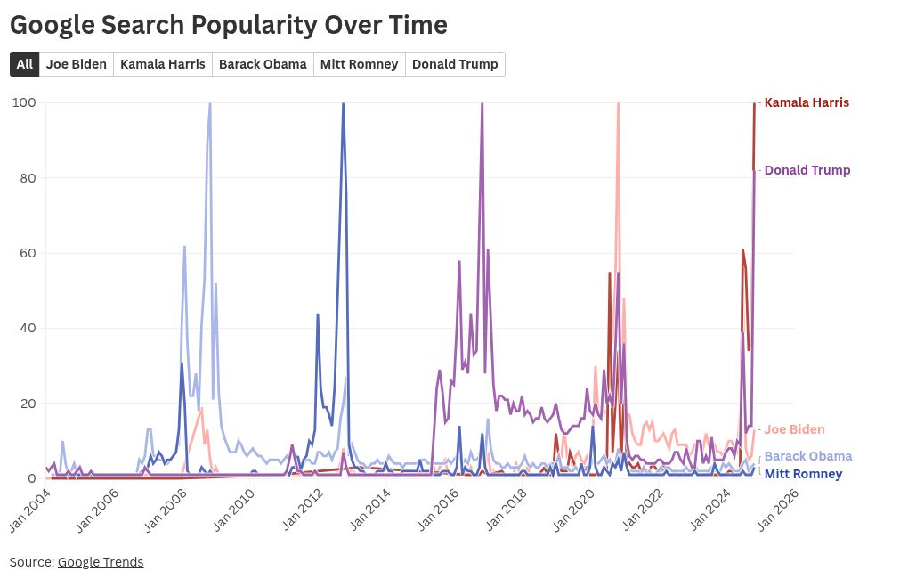 chart visualization