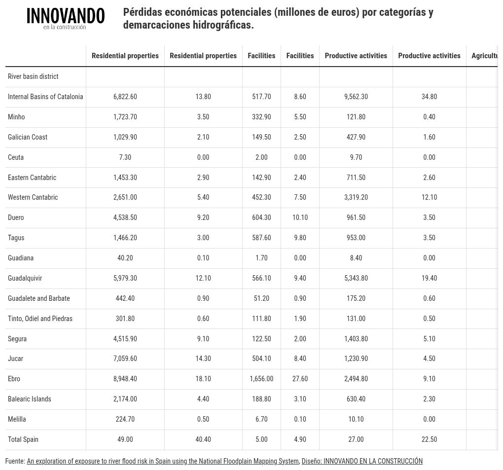 table visualization