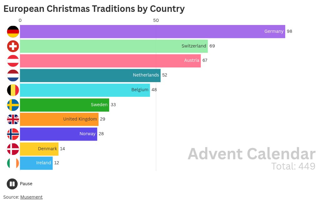 bar-chart-race visualization